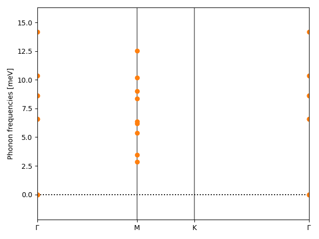 materials/AB2/1PbI2/1/phonon_bs.png