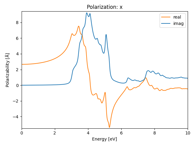 materials/AB2/1PbI2/1/rpa-pol-x.png