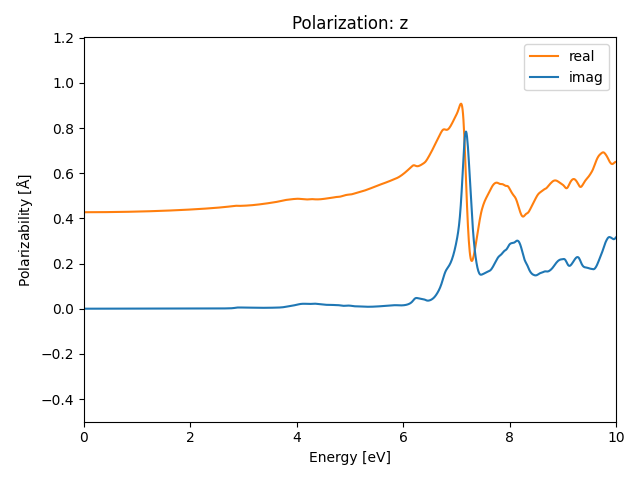 materials/AB2/1PbI2/1/rpa-pol-z.png