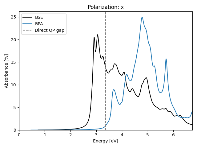 materials/AB2/1PbI2/2/absx.png