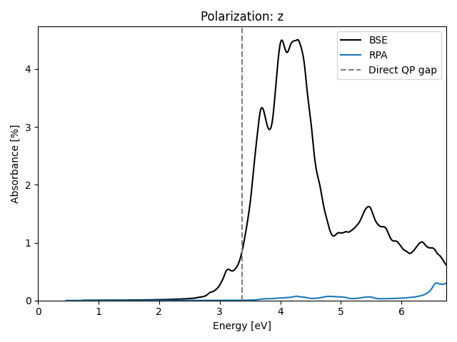 materials/AB2/1PbI2/2/absz.png