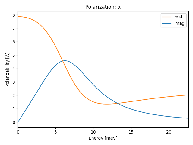 materials/AB2/1PbI2/2/ir-pol-x.png