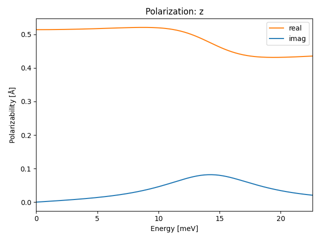 materials/AB2/1PbI2/2/ir-pol-z.png