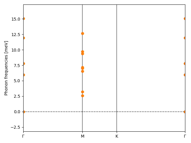 materials/AB2/1PbI2/2/phonon_bs.png