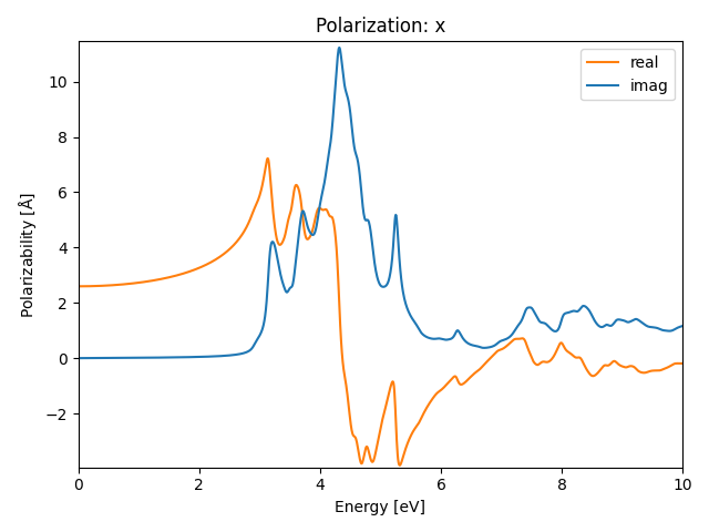 materials/AB2/1PbI2/2/rpa-pol-x.png