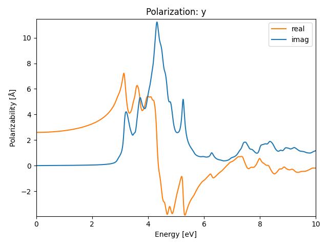 materials/AB2/1PbI2/2/rpa-pol-y.png