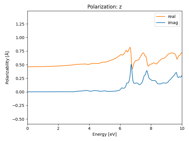 materials/AB2/1PbI2/2/rpa-pol-z.png