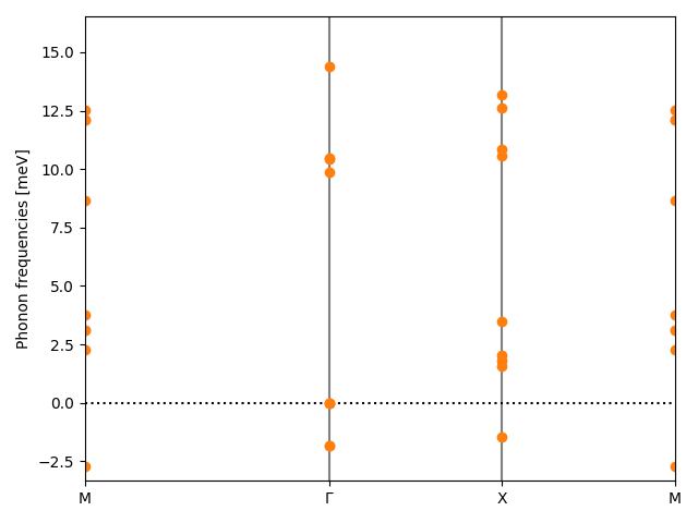 materials/AB2/1PbI2/3/phonon_bs.png