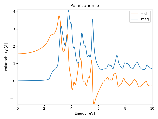 materials/AB2/1PbI2/3/rpa-pol-x.png