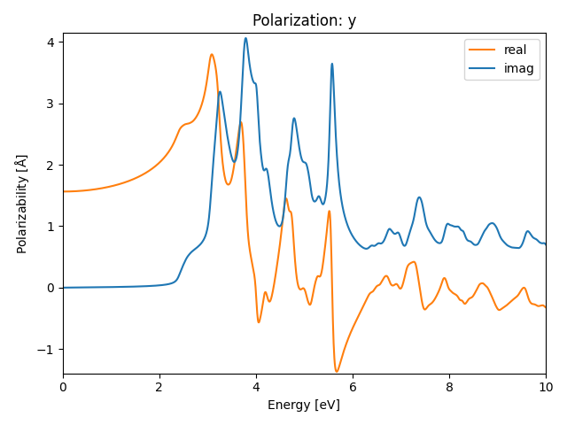 materials/AB2/1PbI2/3/rpa-pol-y.png