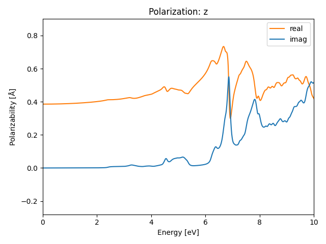 materials/AB2/1PbI2/3/rpa-pol-z.png