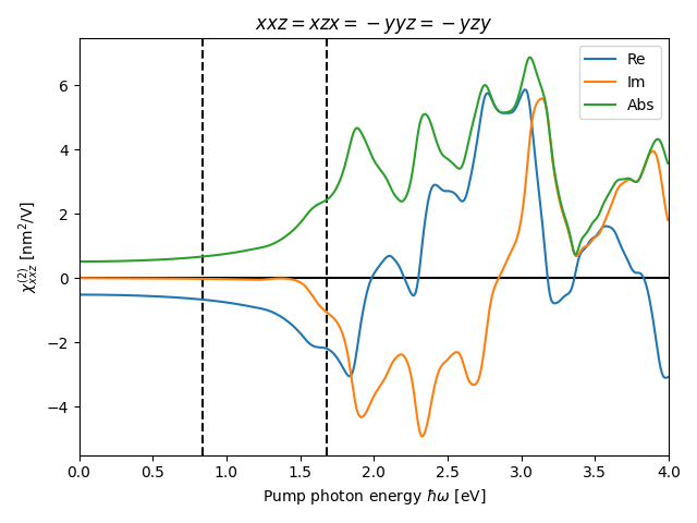 materials/AB2/1PbI2/3/shg1.png