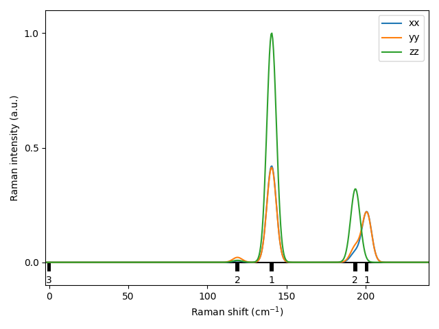 materials/AB2/1PdTe2/1/Raman.png