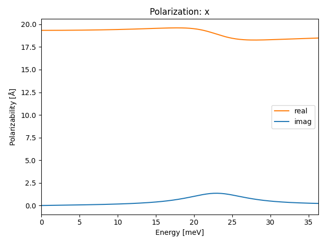 materials/AB2/1PdTe2/1/ir-pol-x.png