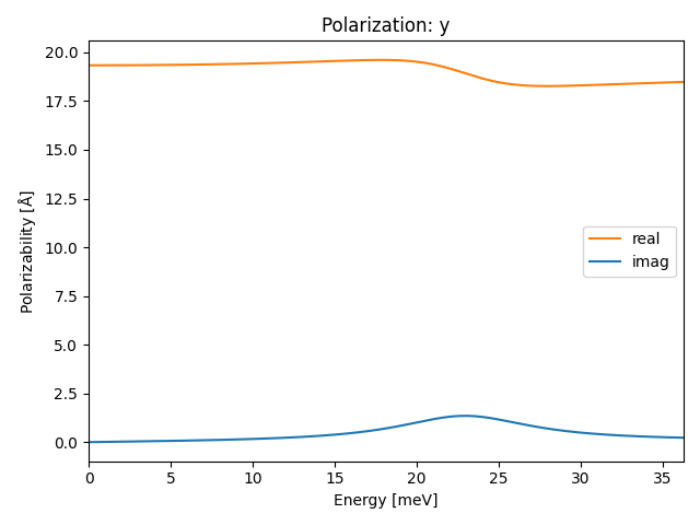 materials/AB2/1PdTe2/1/ir-pol-y.png