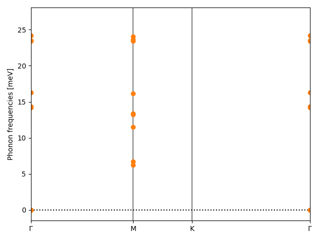 materials/AB2/1PdTe2/1/phonon_bs.png