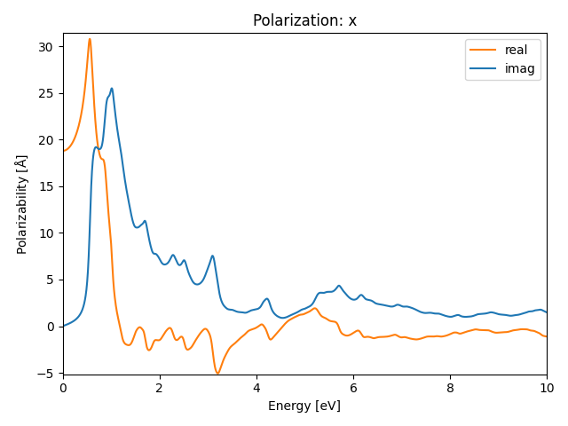 materials/AB2/1PdTe2/1/rpa-pol-x.png