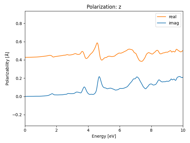 materials/AB2/1PdTe2/1/rpa-pol-z.png