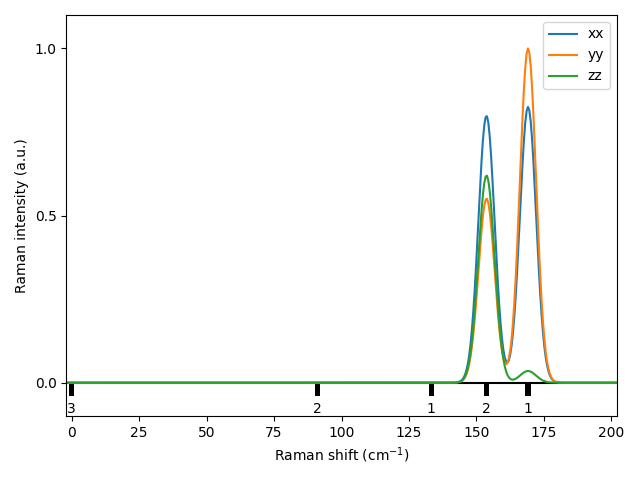 materials/AB2/1PdTe2/2/Raman.png