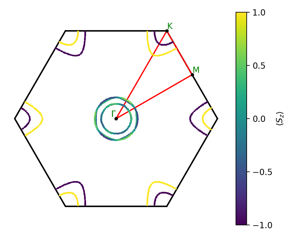 materials/AB2/1PdTe2/2/fermi_surface.png