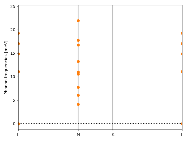 materials/AB2/1PdTe2/2/phonon_bs.png