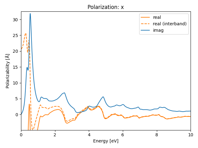 materials/AB2/1PdTe2/2/rpa-pol-x.png