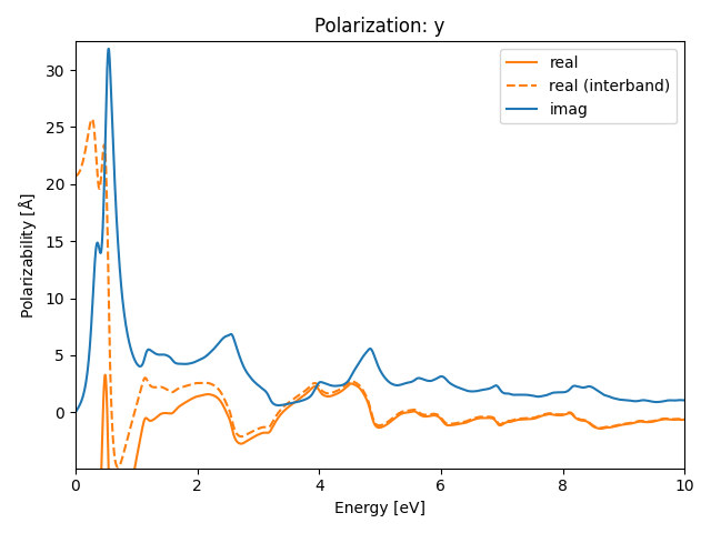 materials/AB2/1PdTe2/2/rpa-pol-y.png