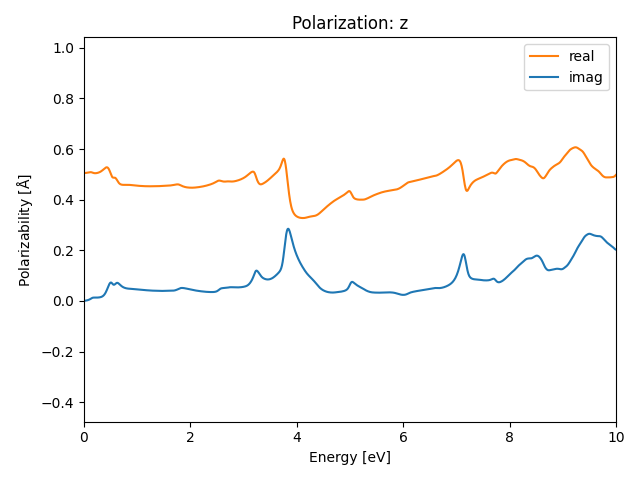 materials/AB2/1PdTe2/2/rpa-pol-z.png