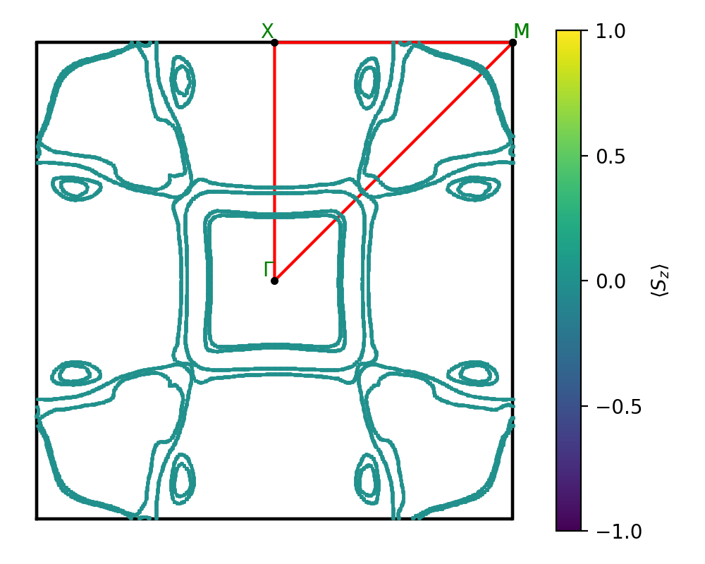 materials/AB2/1PdTe2/3/fermi_surface.png