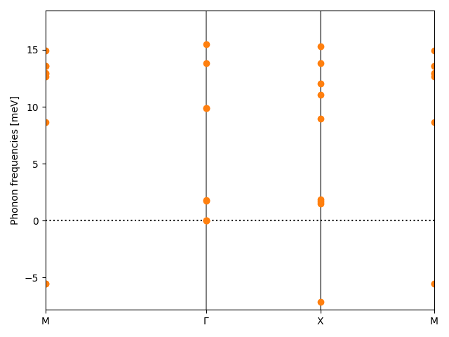 materials/AB2/1PdTe2/3/phonon_bs.png