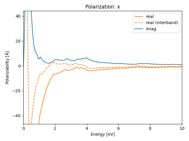 materials/AB2/1PdTe2/3/rpa-pol-x.png