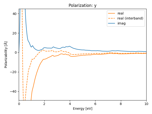 materials/AB2/1PdTe2/3/rpa-pol-y.png