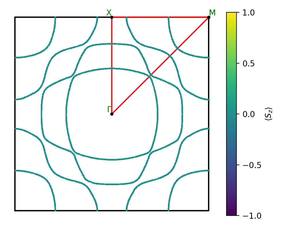 materials/AB2/1PtBr2/2/fermi_surface.png