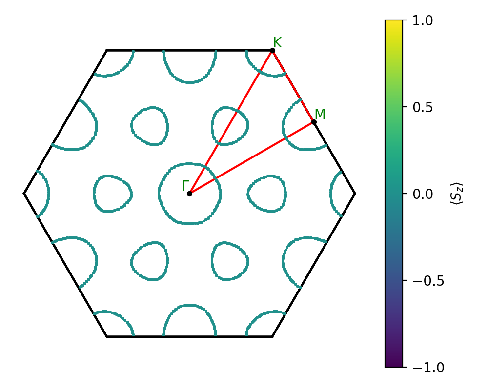 materials/AB2/1PtI2/1/fermi_surface.png