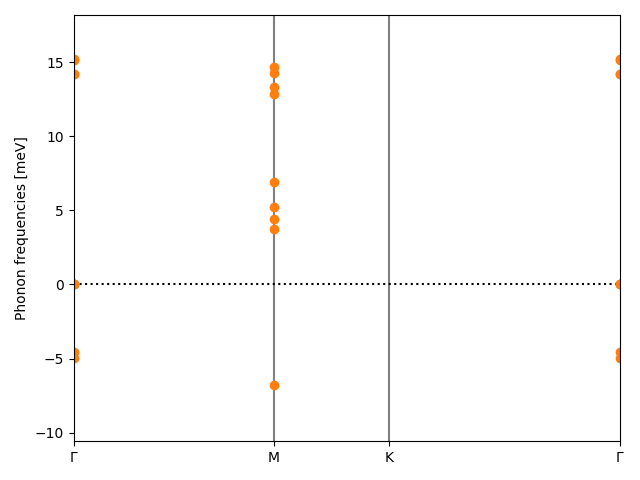 materials/AB2/1PtI2/1/phonon_bs.png