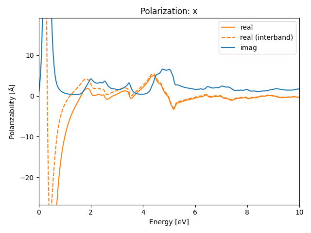 materials/AB2/1PtI2/1/rpa-pol-x.png