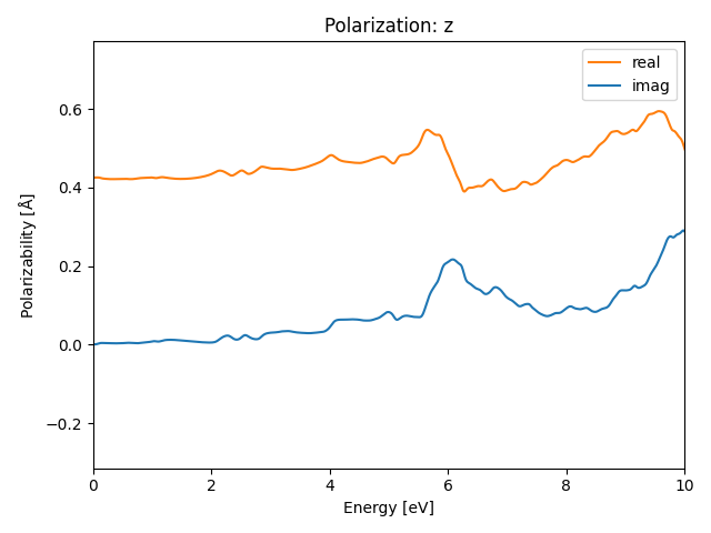 materials/AB2/1PtI2/2/rpa-pol-z.png