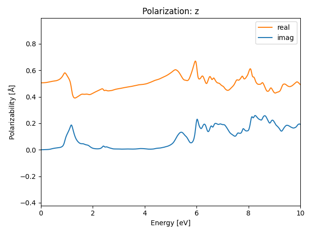 materials/AB2/1PtI2/3/rpa-pol-z.png