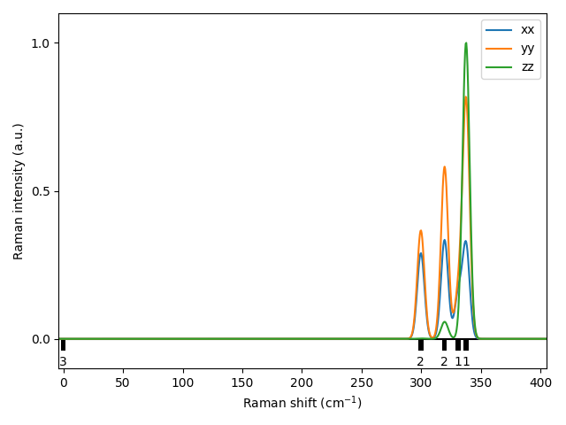 materials/AB2/1PtS2/1/Raman.png