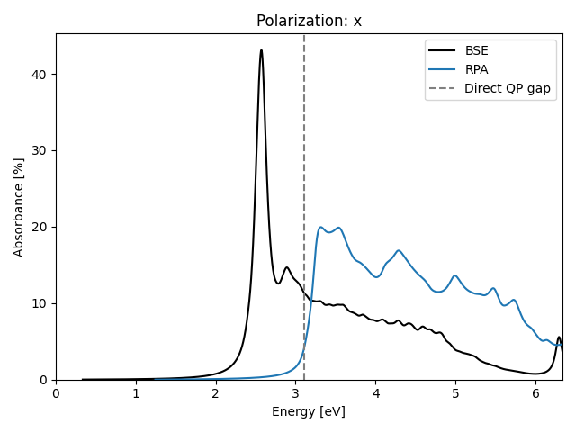 materials/AB2/1PtS2/1/absx.png