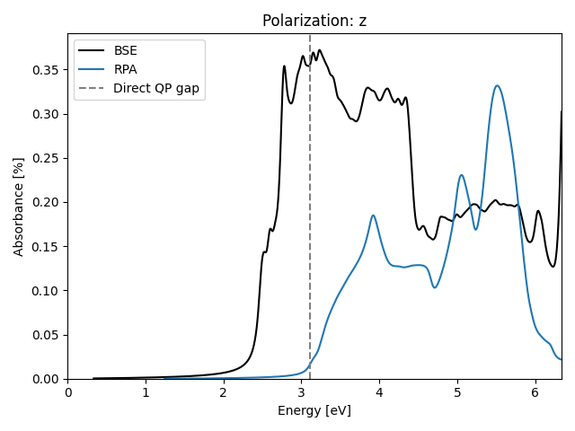 materials/AB2/1PtS2/1/absz.png