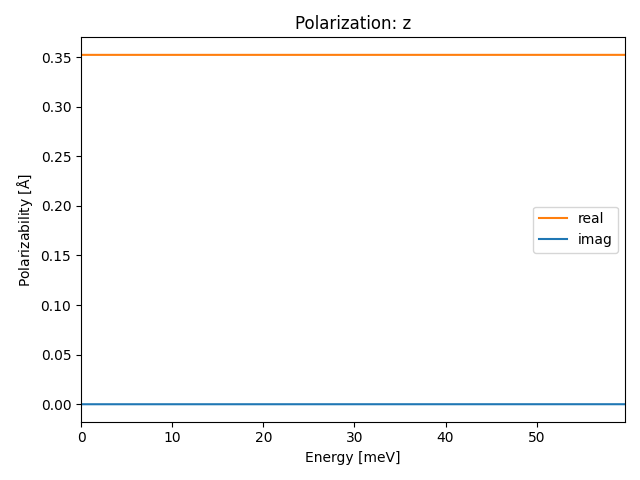 materials/AB2/1PtS2/1/ir-pol-z.png