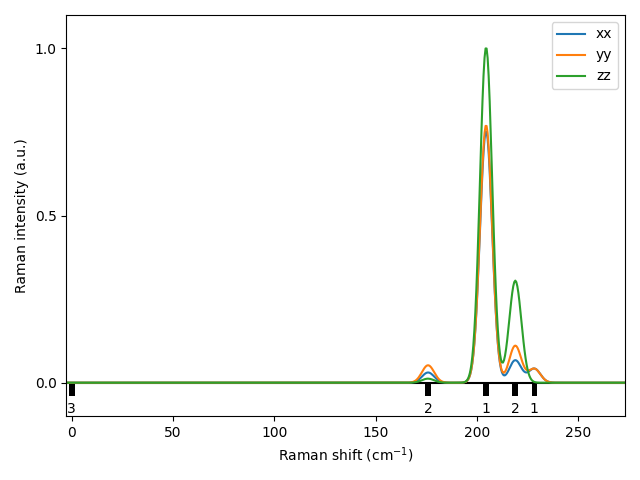 materials/AB2/1PtSe2/1/Raman.png