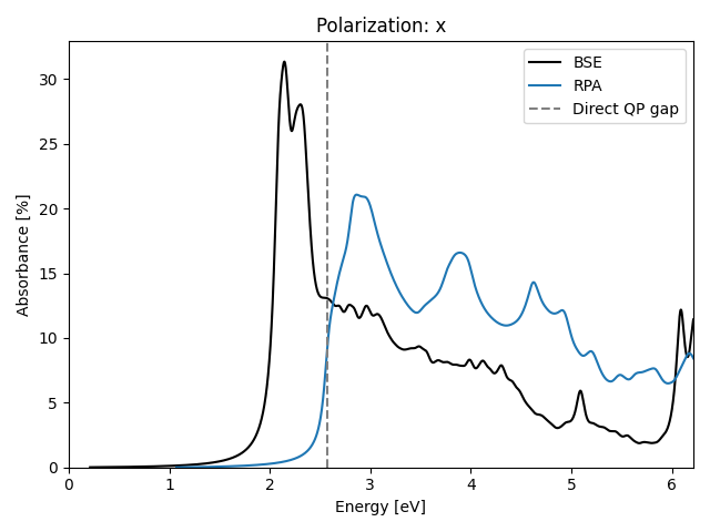 materials/AB2/1PtSe2/1/absx.png