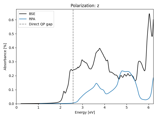 materials/AB2/1PtSe2/1/absz.png