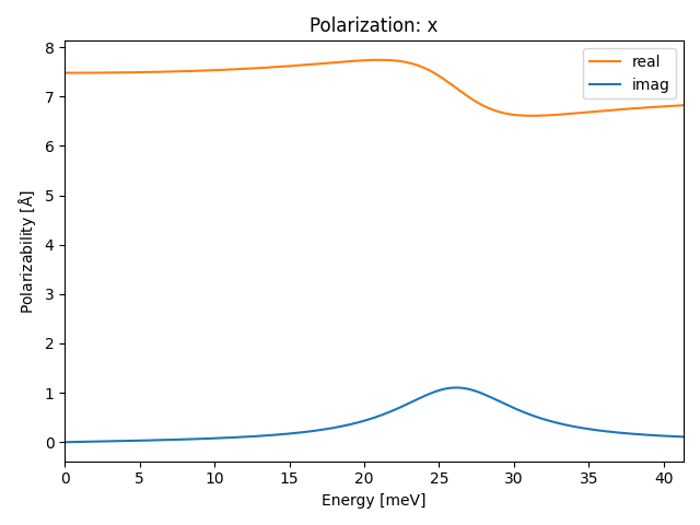 materials/AB2/1PtSe2/1/ir-pol-x.png