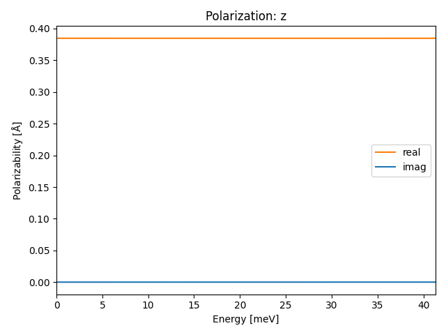 materials/AB2/1PtSe2/1/ir-pol-z.png