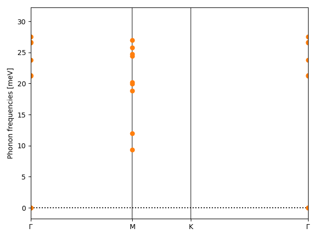 materials/AB2/1PtSe2/1/phonon_bs.png