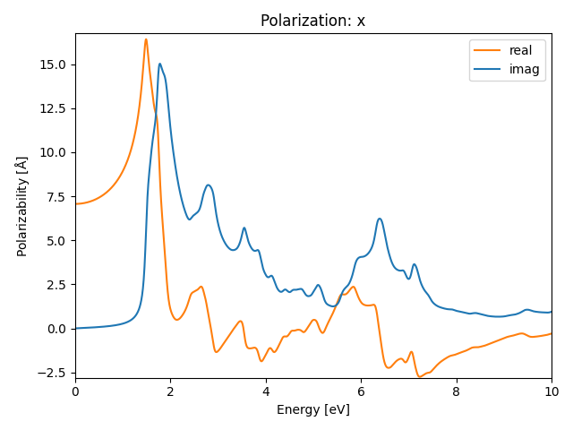 materials/AB2/1PtSe2/1/rpa-pol-x.png