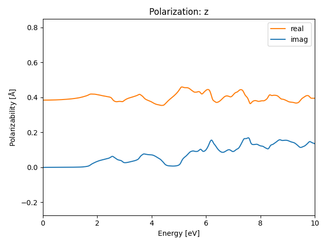 materials/AB2/1PtSe2/1/rpa-pol-z.png